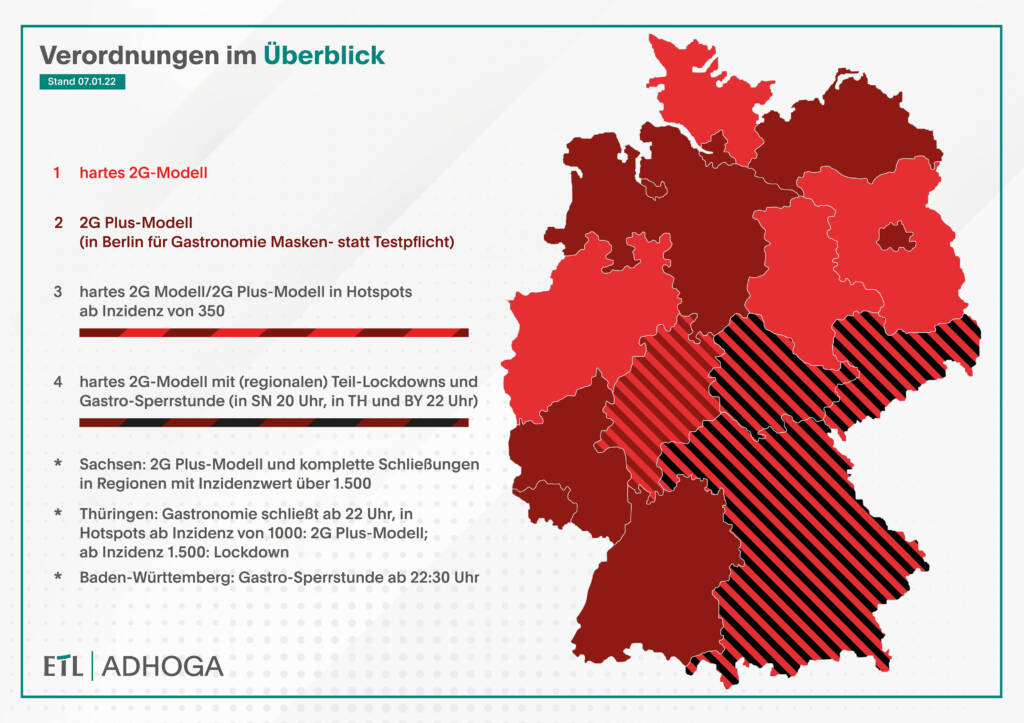 ETL Franchise - Beratung für Franchise-Systeme und Franchise-Partner