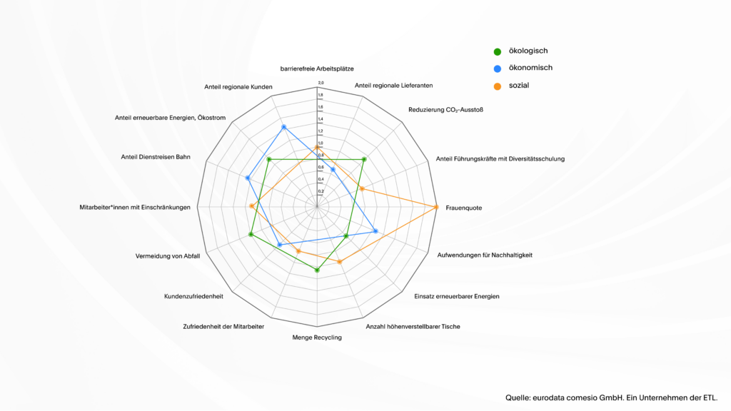 ETL Franchise - Beratung für Franchise-Systeme und Franchise-Partner ETL Franchise - Beratung für Franchise-Systeme und Franchise-Partner