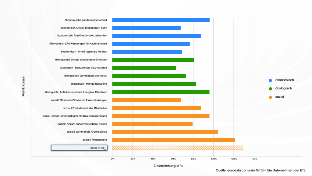 ETL Franchise - Beratung für Franchise-Systeme und Franchise-Partner ETL Franchise - Beratung für Franchise-Systeme und Franchise-Partner