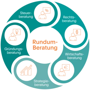 ETL Franchise - Beratung für Franchise-Systeme und Franchise-Partner